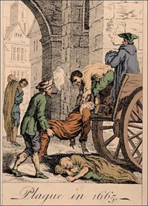 London Plague of 1665